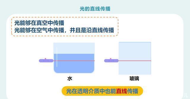 初二|初二物理：《光的直线传播》PPT，复习预习都能用