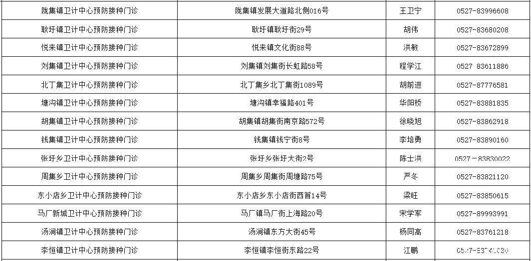 宿迁市新冠疫苗接种知识都在这里！（附全市接种单位地址及联系方式）