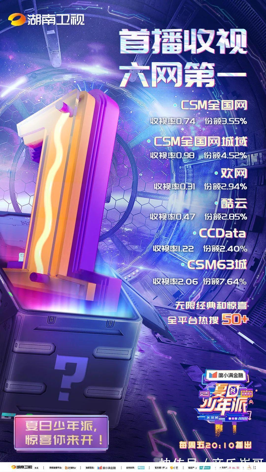 未知感|全程高能的《夏日少年派》，用「盲盒」思维颠覆综艺结构