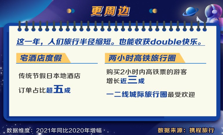 乡村游|2021河南旅游大数据：郑州洛阳最受游客青睐，民众出游半径缩短