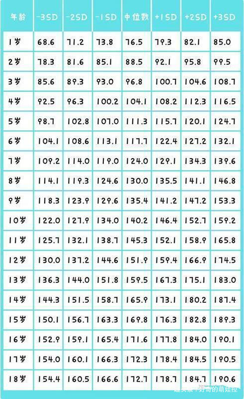 青春期|孩子2个特征暗示“身高矮”，再过几年也长不高，父母别期待了