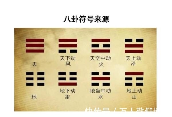 八卦|读了《易经》才知道,八卦原来这么简单!