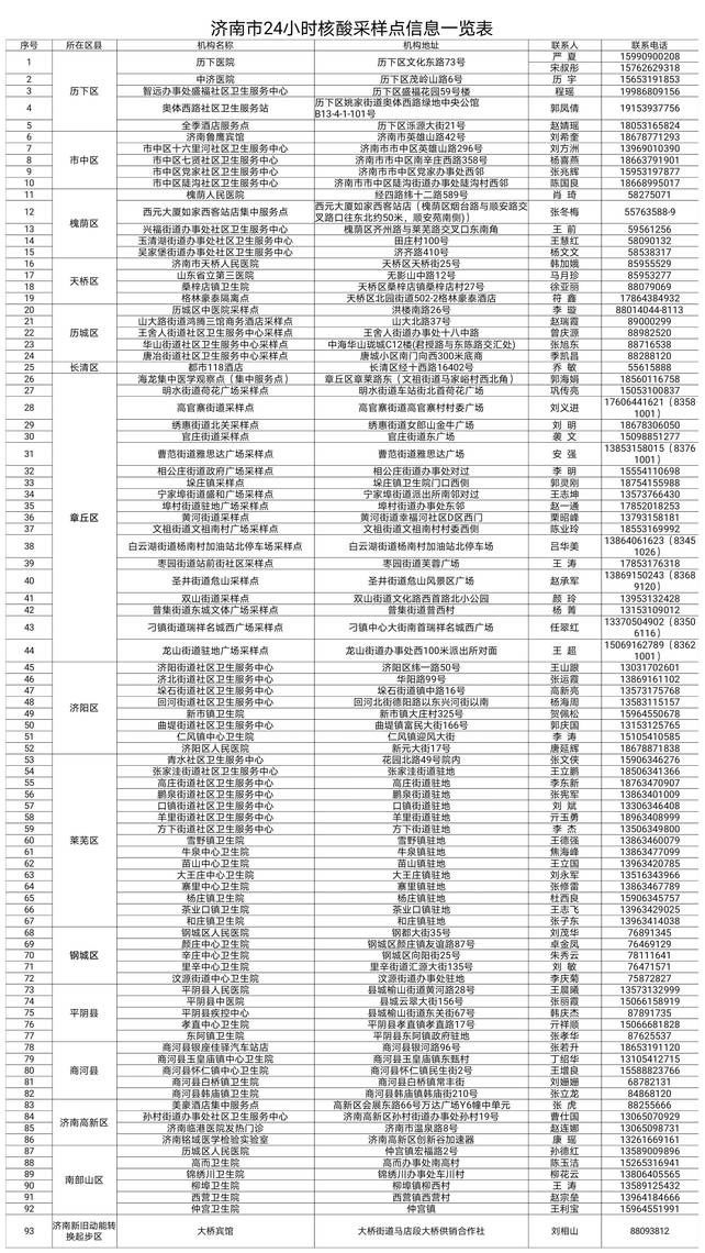 检测|10月26日济南市公布24小时核酸检测采样点和检测机构名单