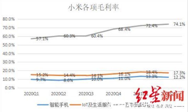 目标|投资百亿造车，小米的终极目标其实是这个市场