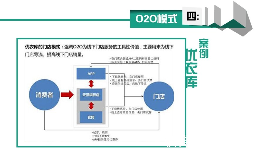 店铺|服装服饰电商平台解决方案