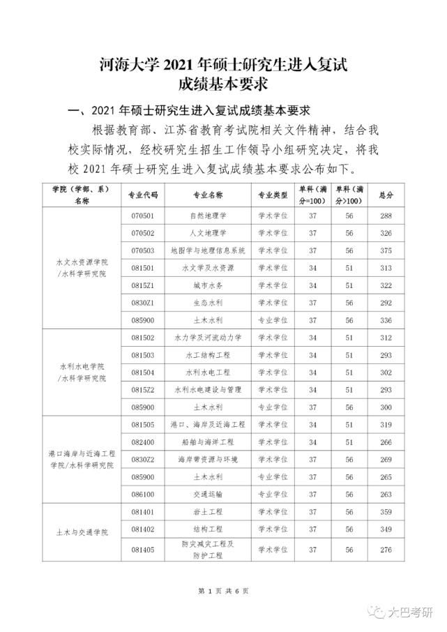 河海大学复试线公布！