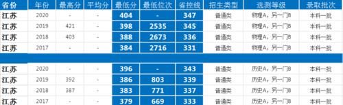 江苏高校|四年录取数据告诉考生，考入东南大学要多少分