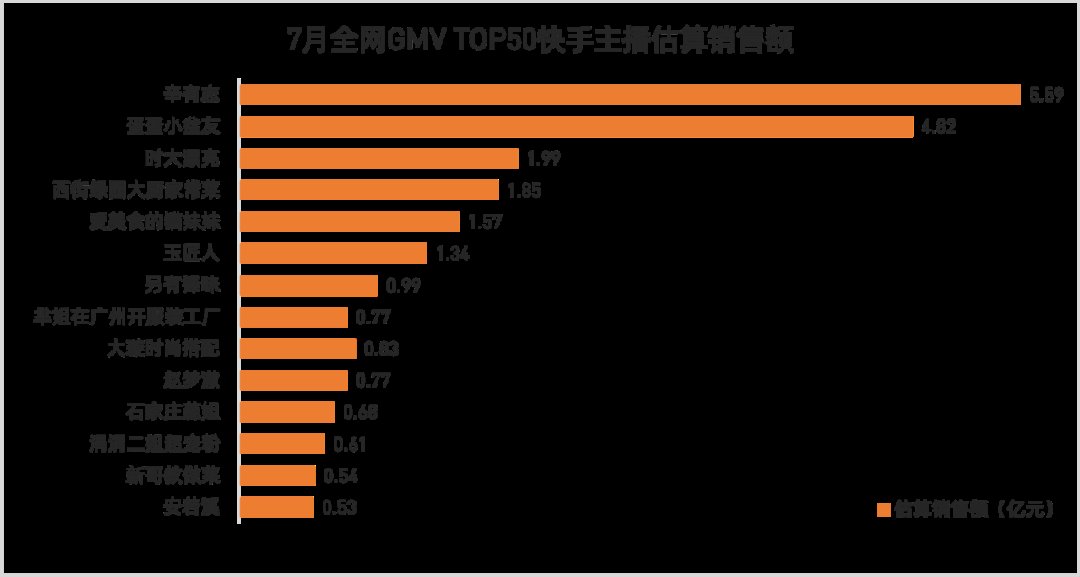 主播|薇娅三个月带货58亿，堪比一家上市公司