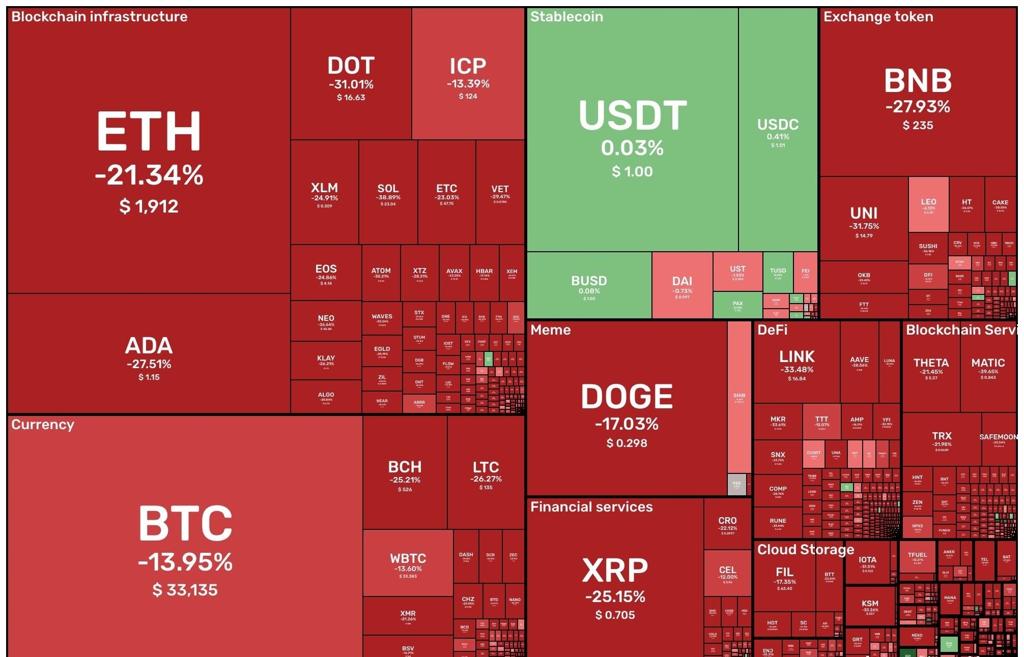 免费USDT/USDC游戏推荐/注册送币链游大全/边玩边赚新选择泰达币与人民币汇率换算