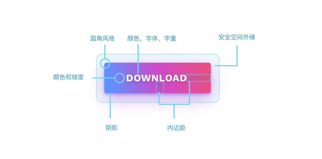 下划线|按钮不会设计？掌握这 5 个黄金法则就够了