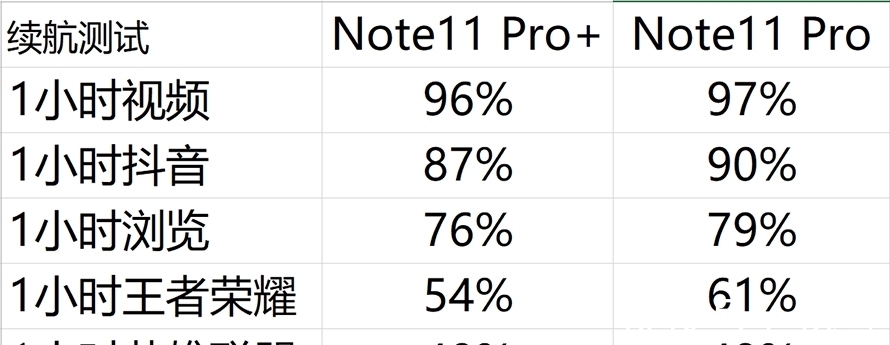 note11|红米Note11 Pro+全面评测：120W充电让人旦用难回？