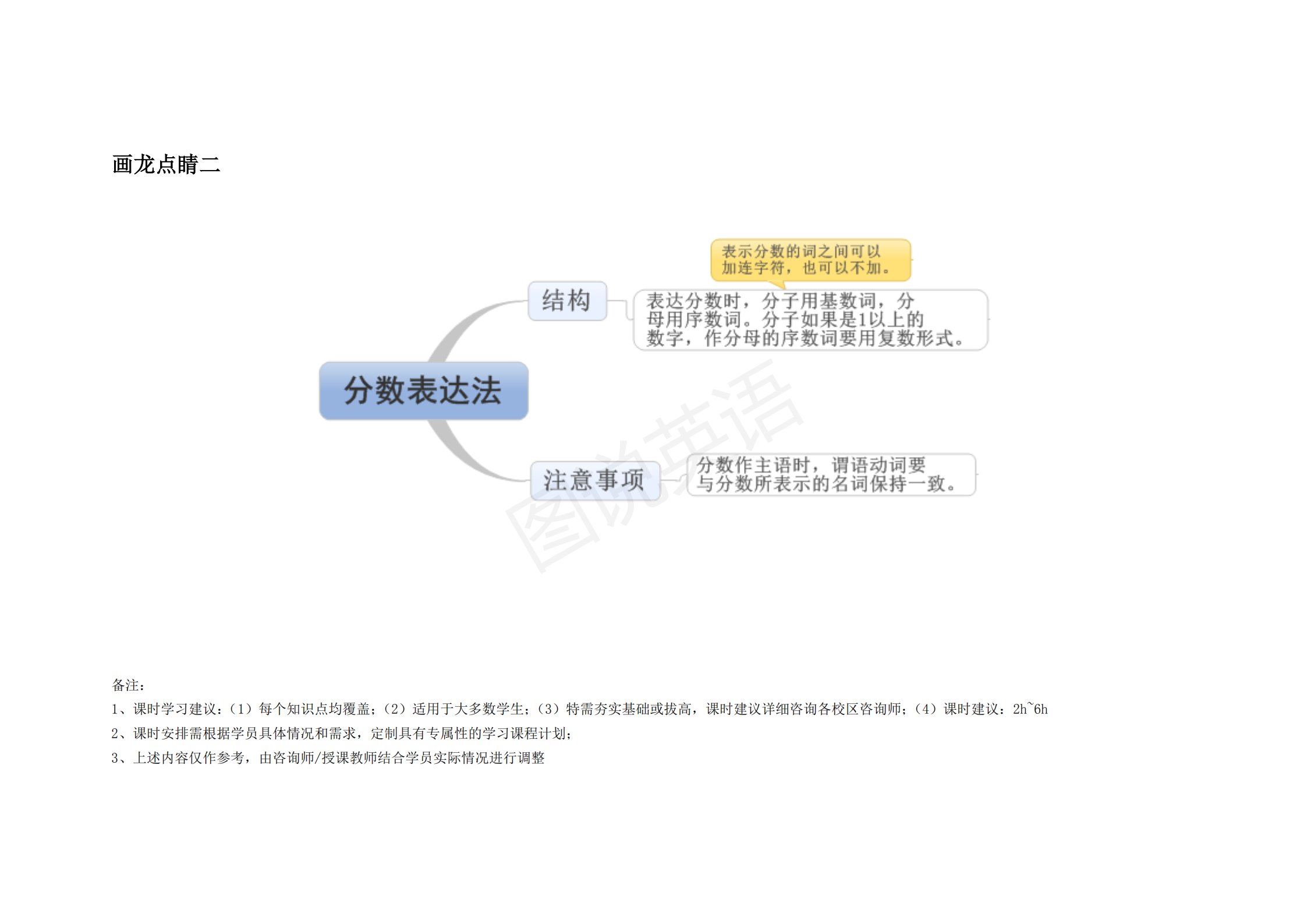 完整版|图说英语：英语语法思维导图完整版，结构化梳理