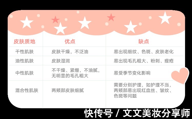 洗脸|护肤必知小技巧:找对“隐藏肤质”才能选对洗面奶,你学废了吗?
