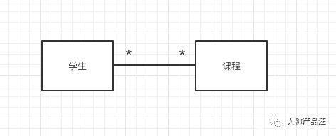 开发人员|ER（实体关系）建模入门指引
