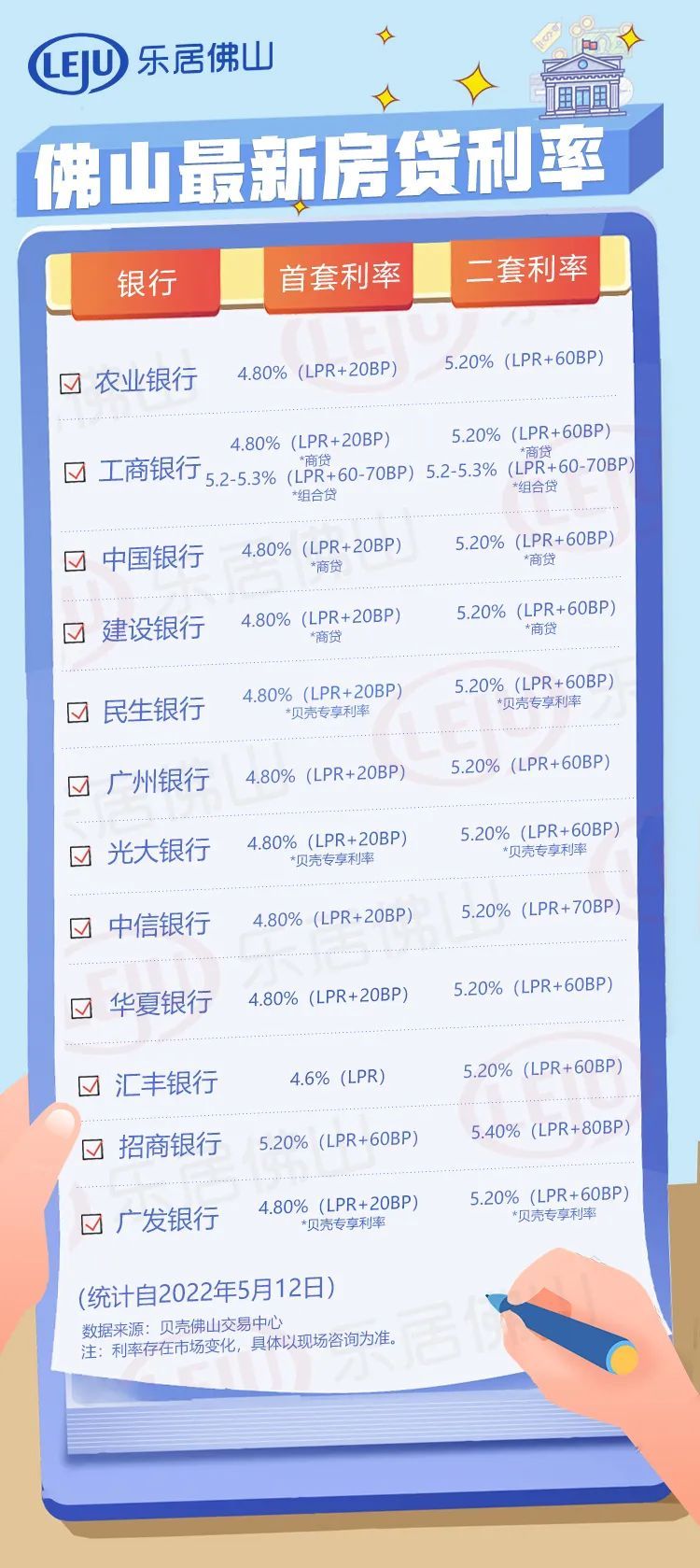 放款|卷起来了！多盘低至4.6%！放款神速！佛山最新房贷利率出炉！