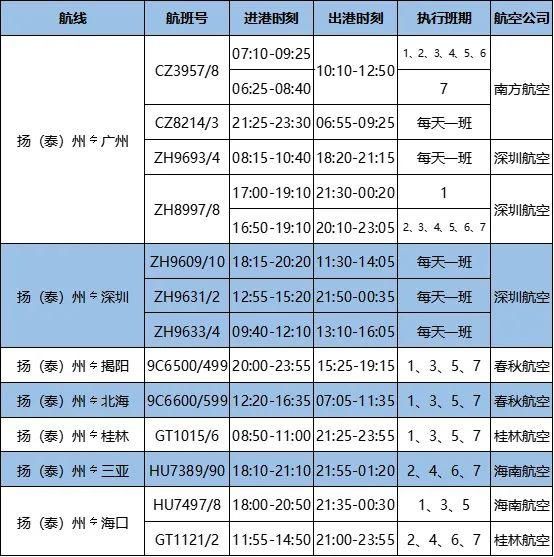 航班|注意!扬州泰州国际机场航班有大变化!