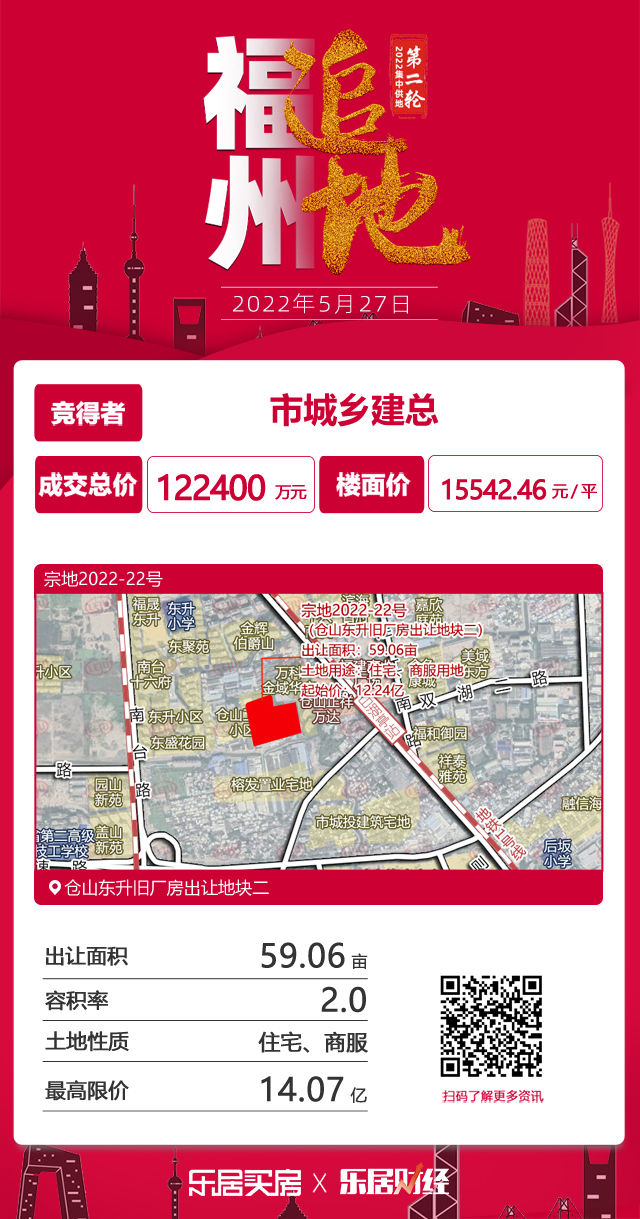 住宅|快讯：12.24亿！市城乡建总竞得仓山东升旧厂房出让地块二