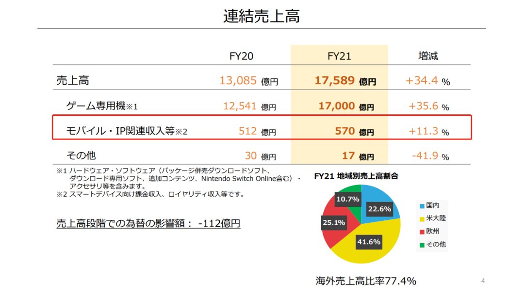 a531|他家的手游都不配单独出现在财报上？