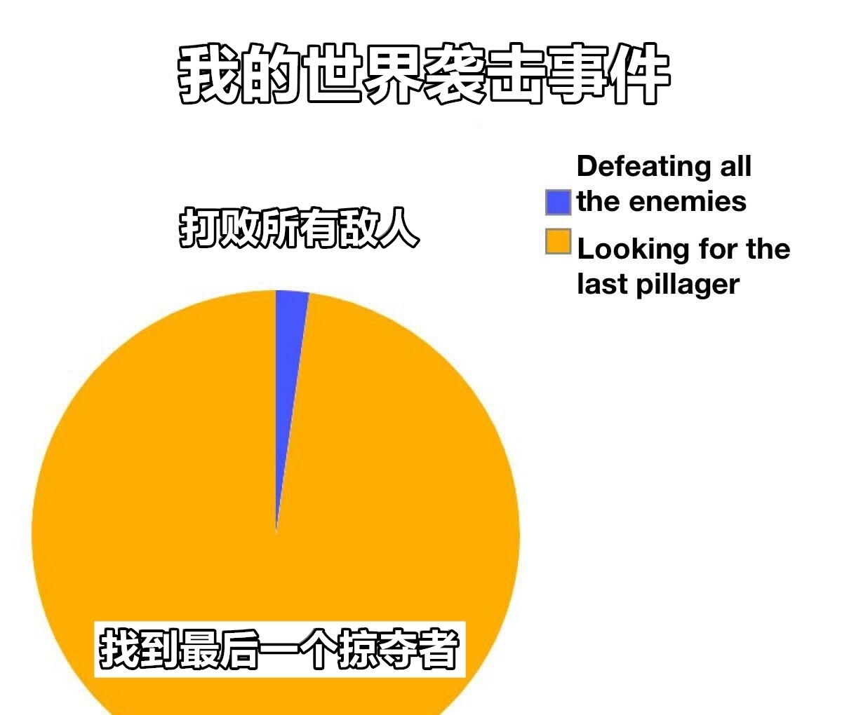 我的世界:六张MC趣图,山羊坐船是什么?老