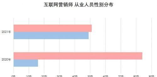 报告|拉勾发布双十一报告 MCN兼职职位增长437%