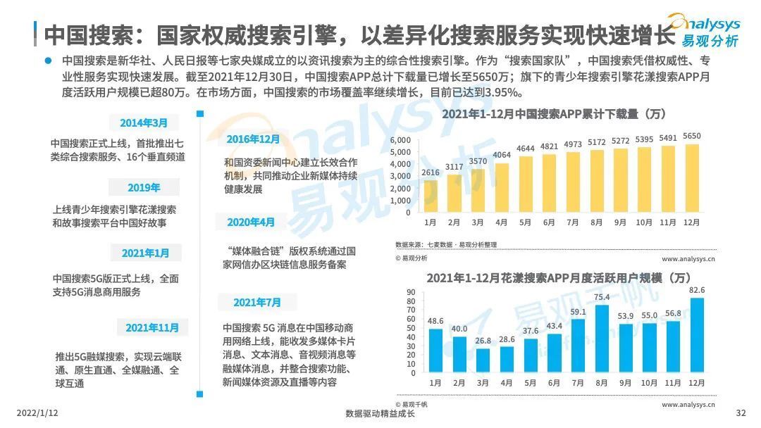 市场|中国搜索引擎市场竞争日趋激烈，后来者持续涌现！