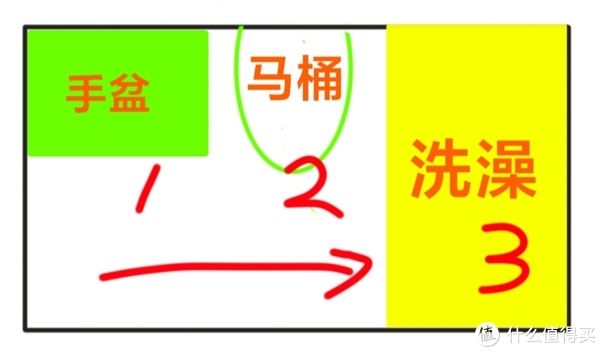 倾斜度|智说装修 篇十六：设计最合理的卫生间是这样，一定有这十一处关键设计