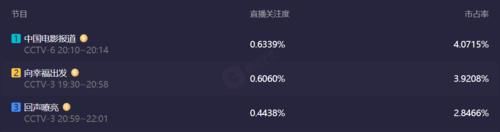 央視主持人|央視《向幸福出發》主持人王為念被頂替，改版后收視率回暖