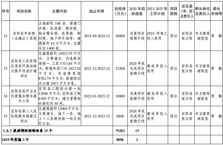 发布|洛阳市发改委发布最新通知！