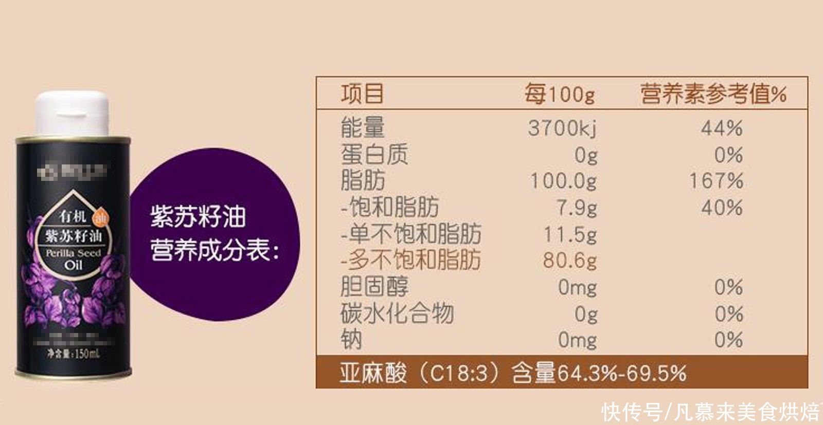 色拉油、调和油有什么区别?盘点25种食用油大全,哪种比较好吃