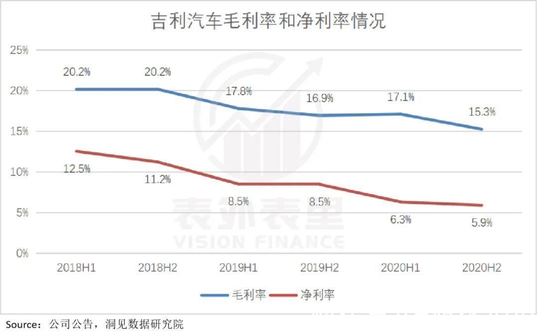 沃尔沃|吉利沉浮这两年：与预期赛跑的游戏