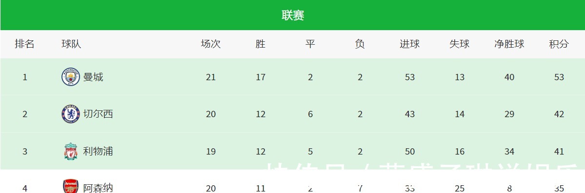 利物浦队|争二之战,切尔西VS利物浦,谁将拿下这场关键战!
