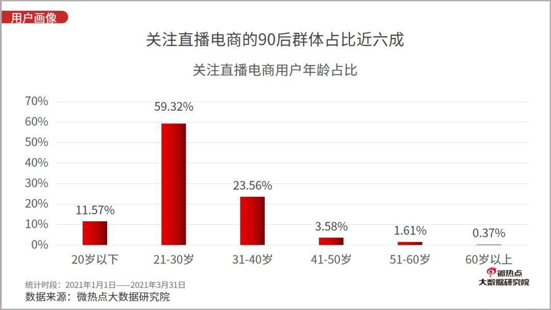 李佳琦|2021年一季度直播电商行业网络关注度分析报告