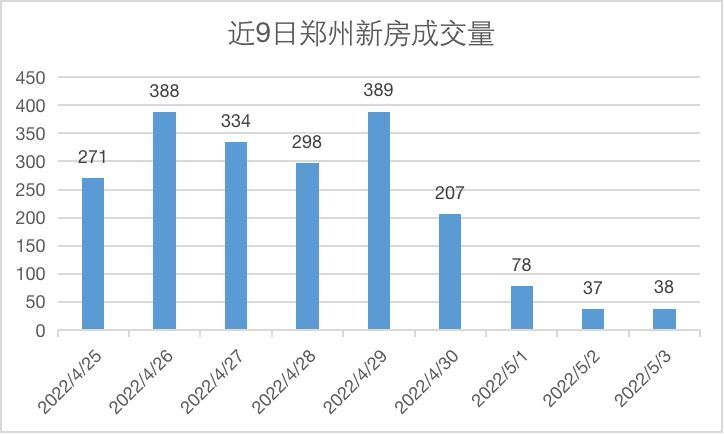 销量|疫情耽搁的黄金周楼市？新房二手房销量惨淡！