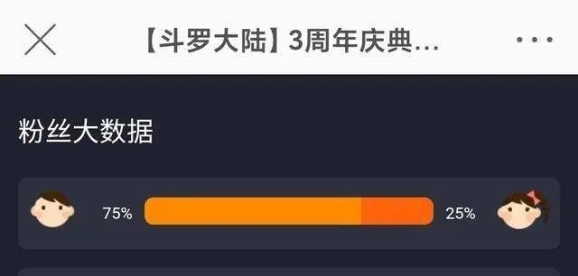 ip|头部网文IP这么多,为什么只有《斗罗大陆》做到超级变现?
