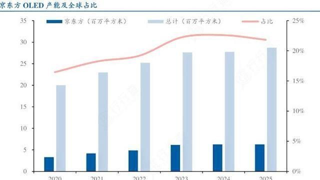 lcd屏|反超三星、LG,中国拿到四个第一,占比高达50%以上