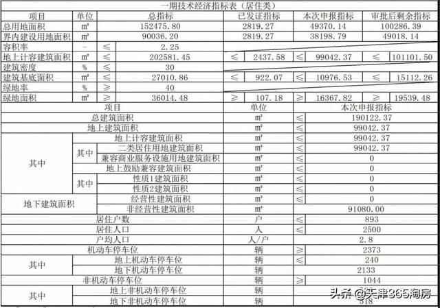 规划|12年了！西青环内“老地”出新规划！增加6栋住宅，要启动？