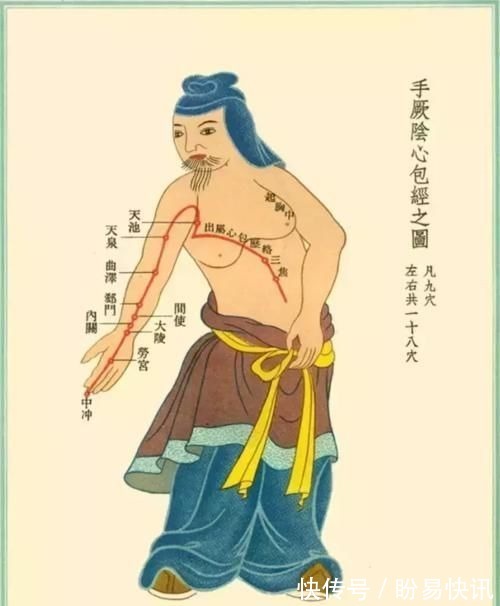 中医|世上本无病,只是瘀和堵!有这么一句话“百病源于经络堵”