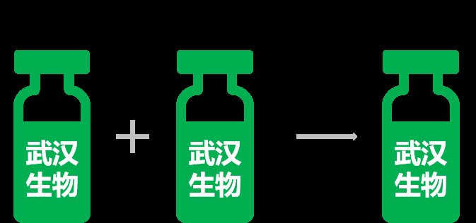 疫苗|新冠疫苗加强针应该如何选择？能混打吗？这里说清楚了！