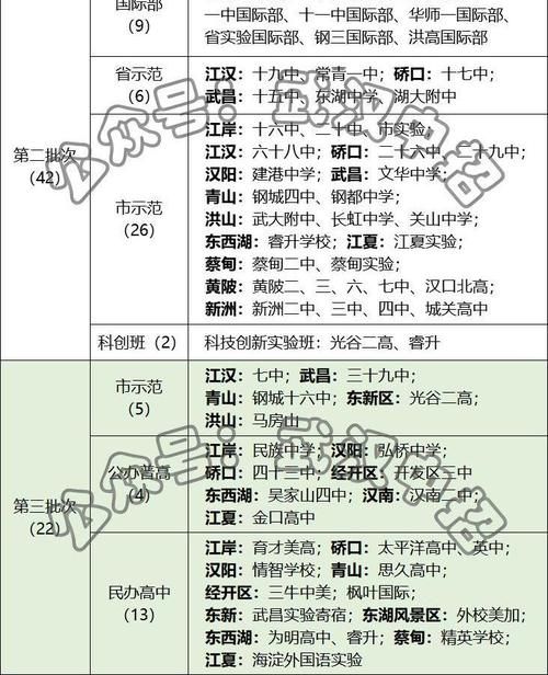 重要解析！武汉中考志愿填报和各批次录取规则！