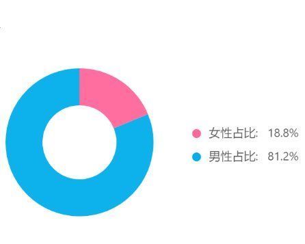 热点|一个月涨粉14万，抖音从0到1起号不完全复盘