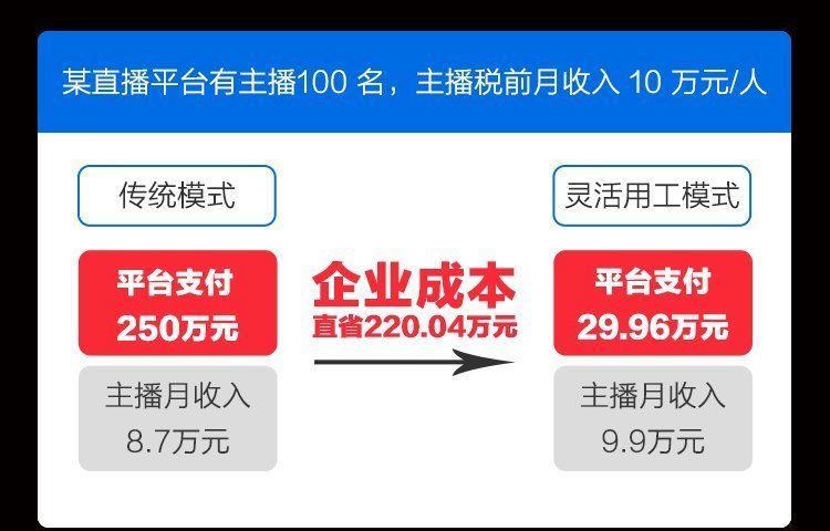 直播|双11背后的MCN：有人吃肉，有人喝不到汤