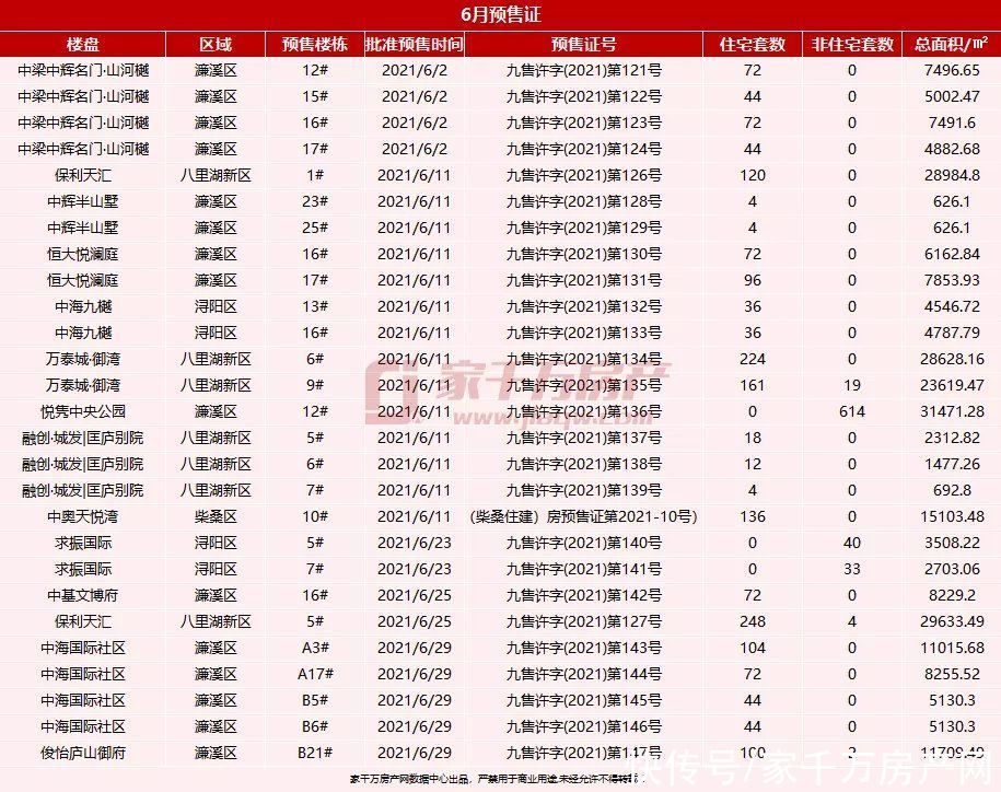 新房|2021年6月楼市月报：新房签约1890套，均价8592元/㎡