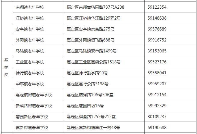 爸妈|转给爸妈！上海市老年教育学习地图来啦