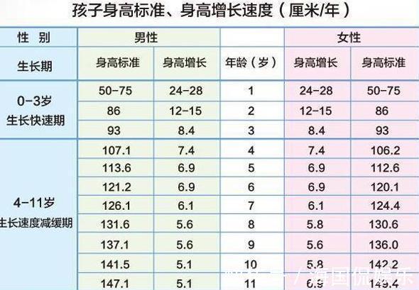 大高个|孩子身上有几个特征，将来多半能长成大高个，占一个就稳了