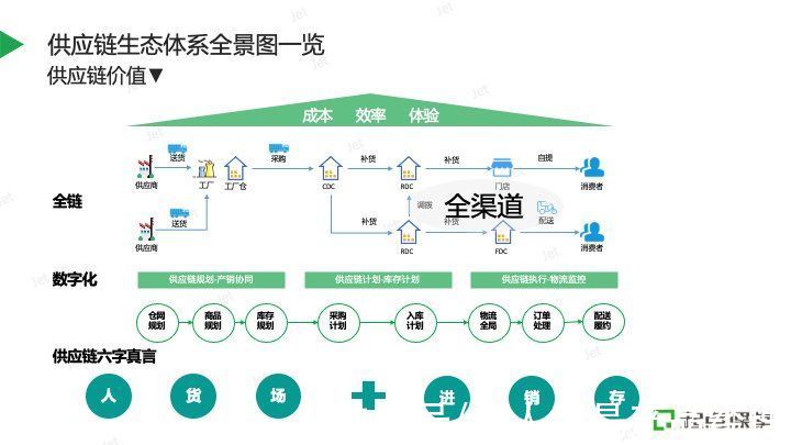 走进智能供应链，AI如何赋能电商经济？