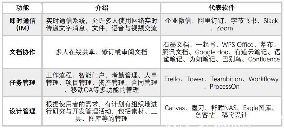 飞书|中国在线办公二十年