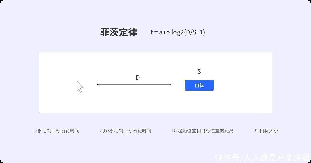 页面|“行添加”表格分析总结