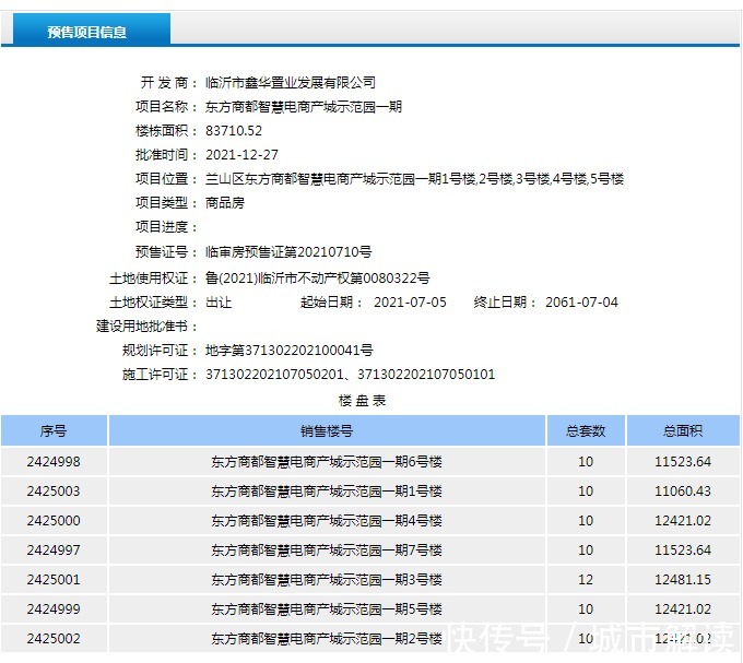 临沂市|新年开门红，这些项目拿到预售证啦！