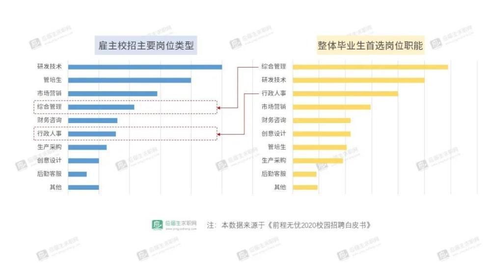 被秋招压垮的应届生，人生才刚开始