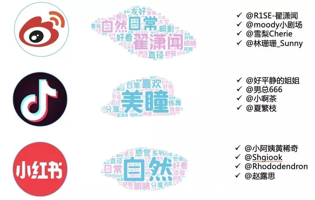 融资10亿元的美瞳moody，消费者评价：除了好看一无是处|深度 | 狗狗眼